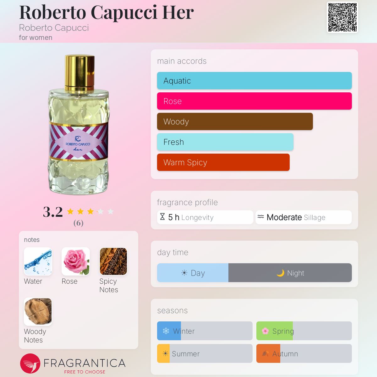 Fragrantica image 5