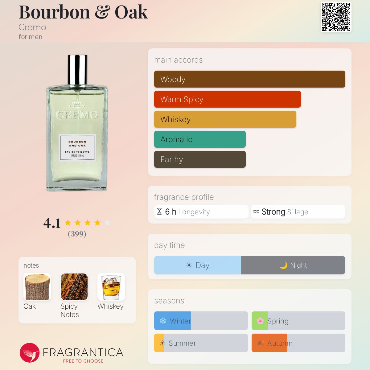 Bourbon & Oak Cremo cologne