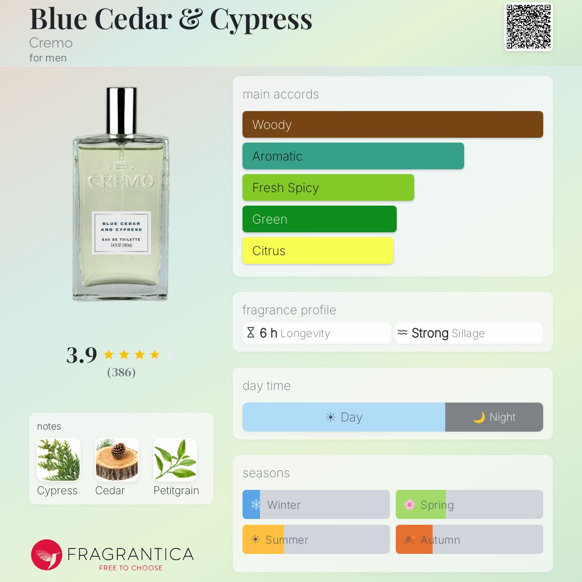 Fragrantica image 5