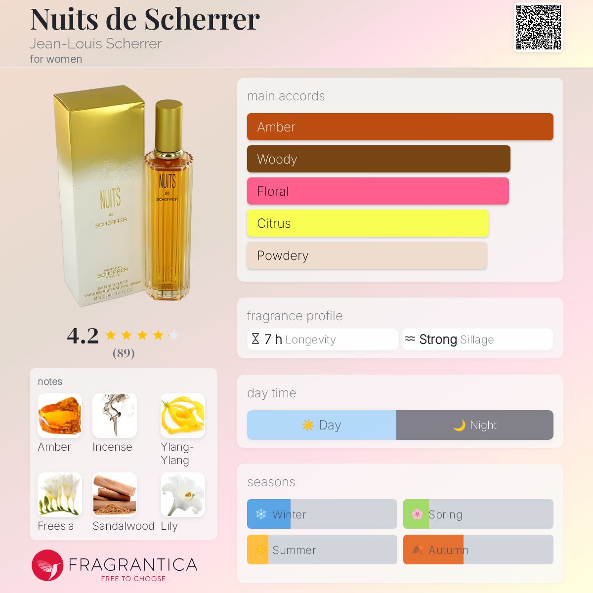 ジャン ルイ シェレル インディアンナイト 30ml Nuits Indiennes (Indian Nights) Jean-Louis Scherrer perfume