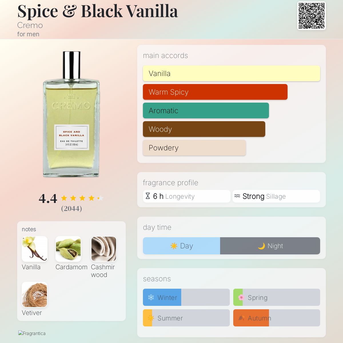 Spice & Black Vanilla Cremo cologne a fragrance for men 2017