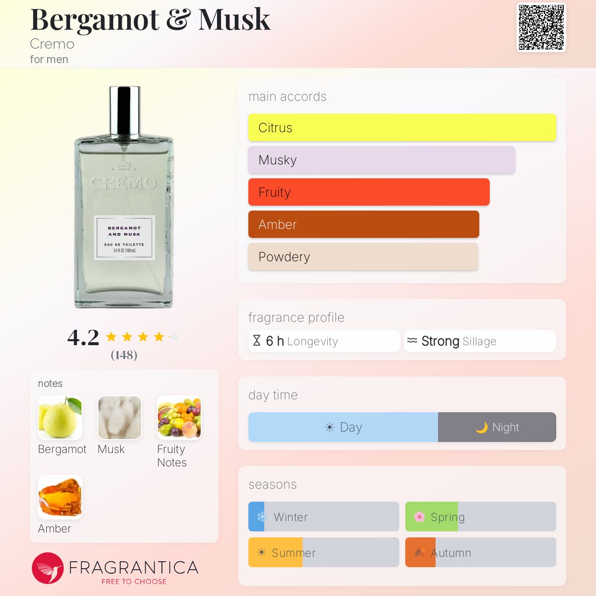 Profile card