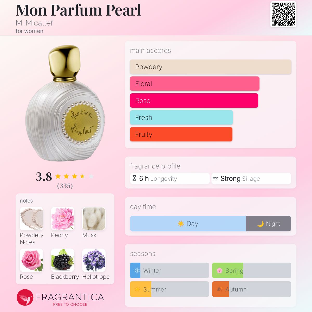 M.ミカレフ モン パルファム パール EDP 100ml 限定品 - メルカリ