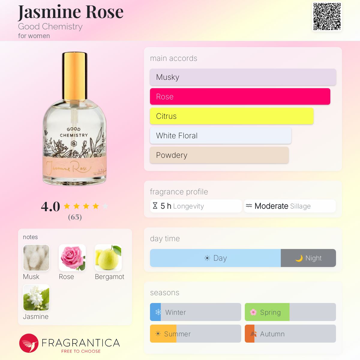 Fragrantica image 5