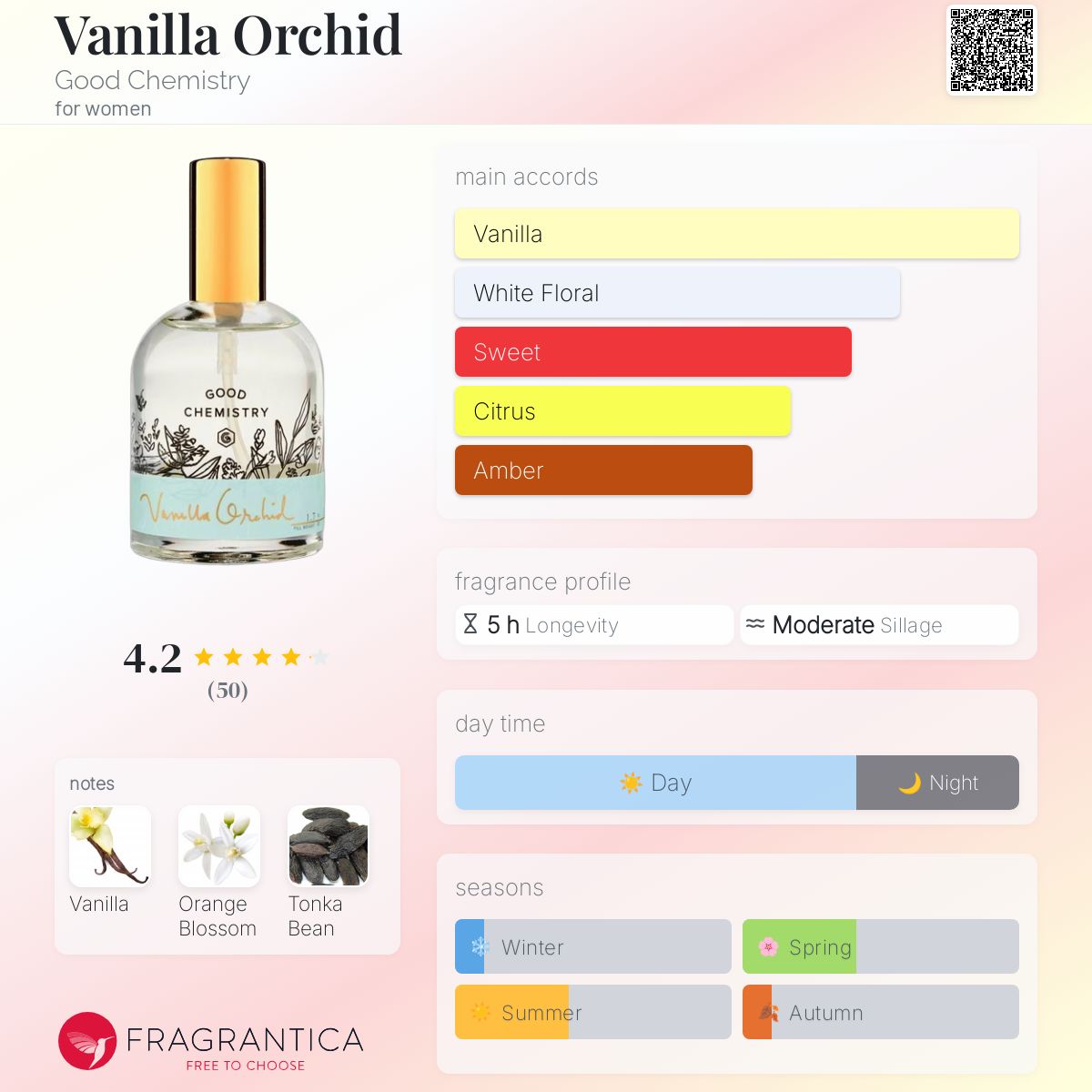 Vanilla Orchid Good Chemistry perfume a fragrance for women 2018