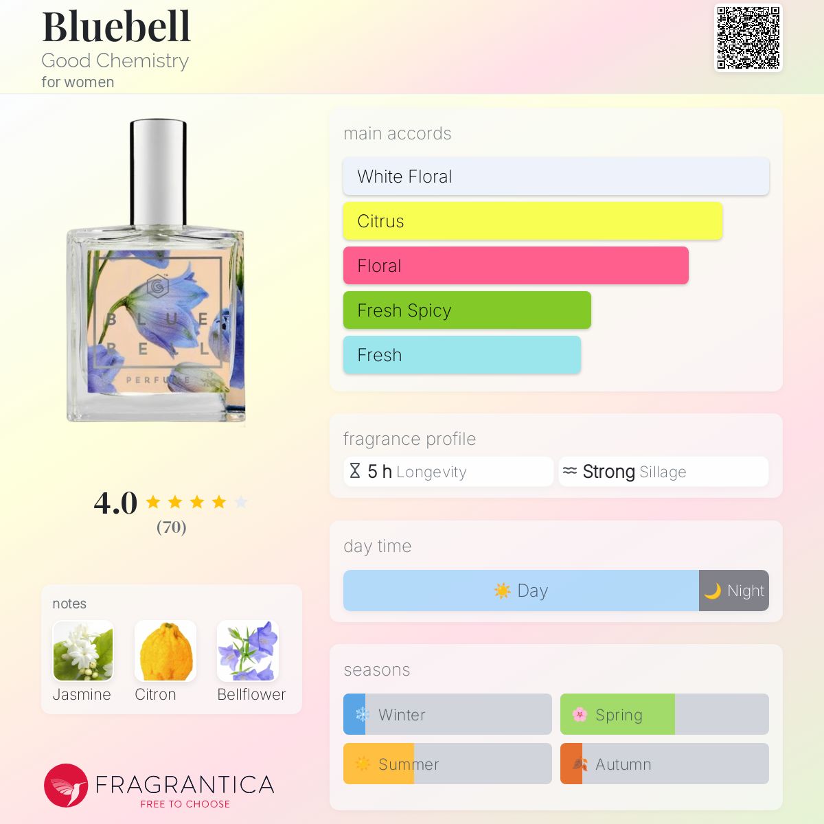 Ideas Cool Perfume Names Catchy Perfume Line Name Ideas Salted Gin