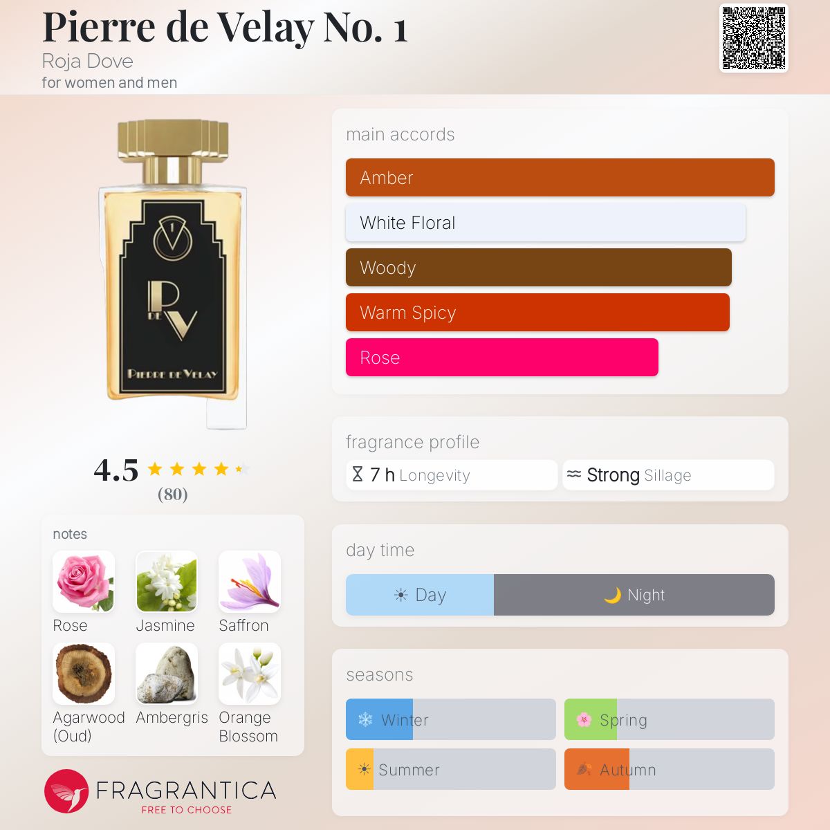 Fragrantica image 5
