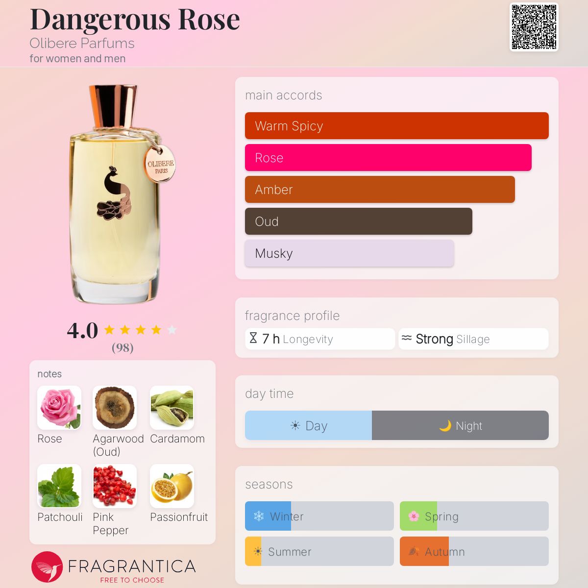 Fragrantica image 5