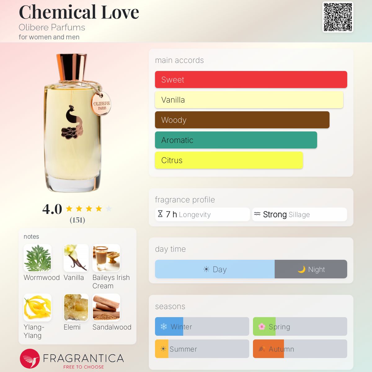 Fragrantica image 5