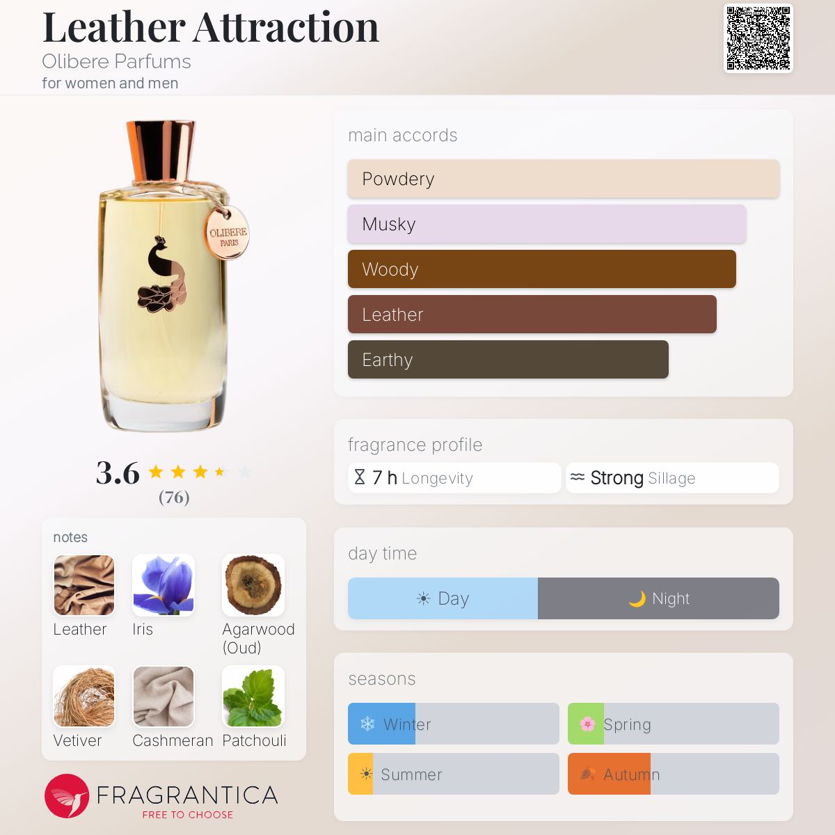 Fragrantica image 5