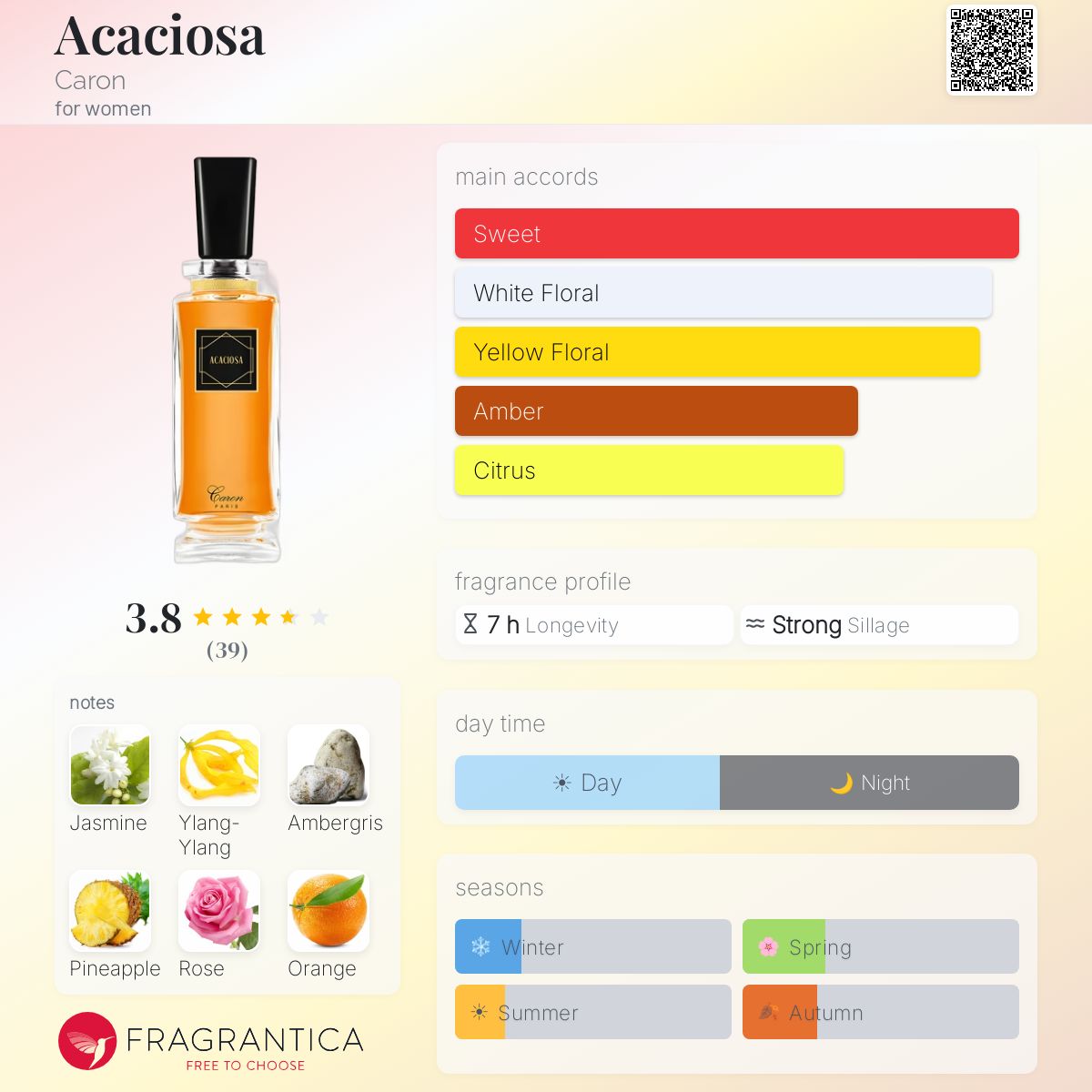 Fragrantica image 5