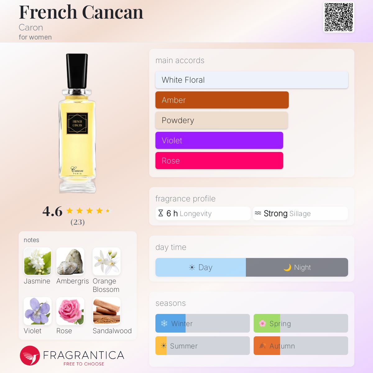 Fragrantica image 5