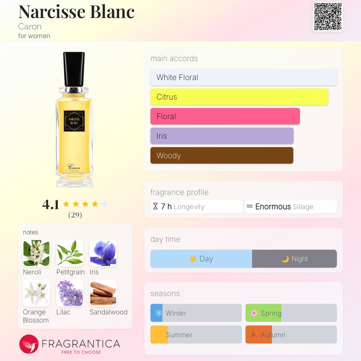 CARON 香水 30ml NARCISSE BLANC Narcisse Blanc (2021) Caron perfume - a fragrance for women 2021