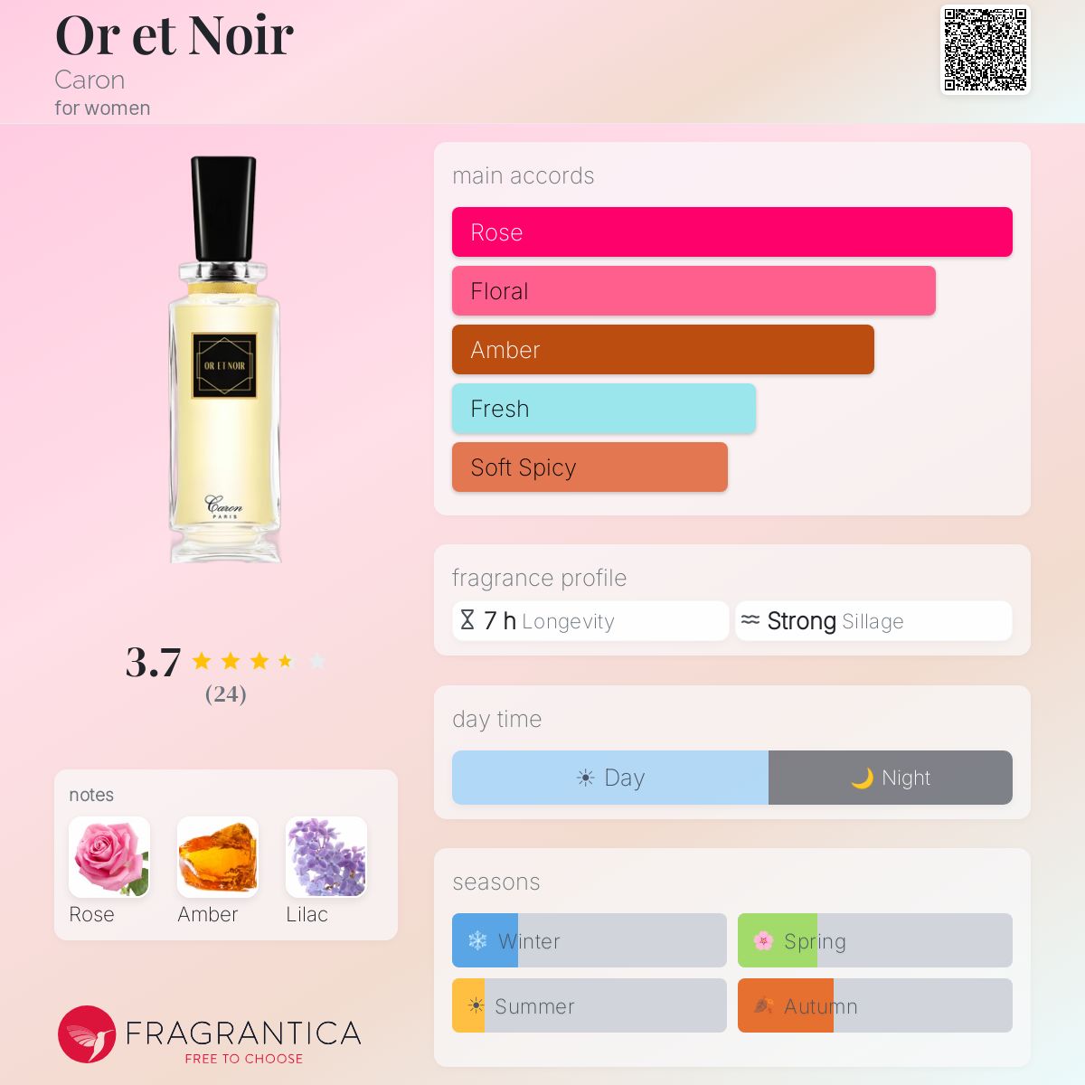 Fragrantica image 5