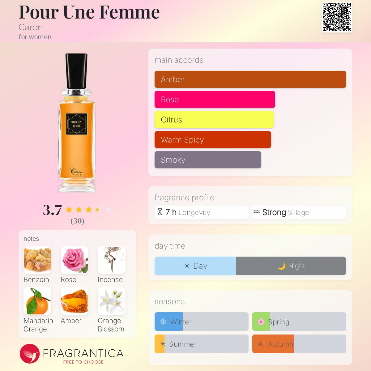 Fragrantica image 5