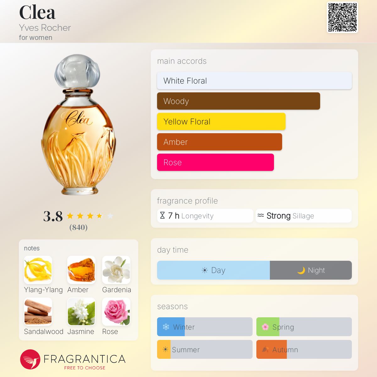 Fragrantica image 5
