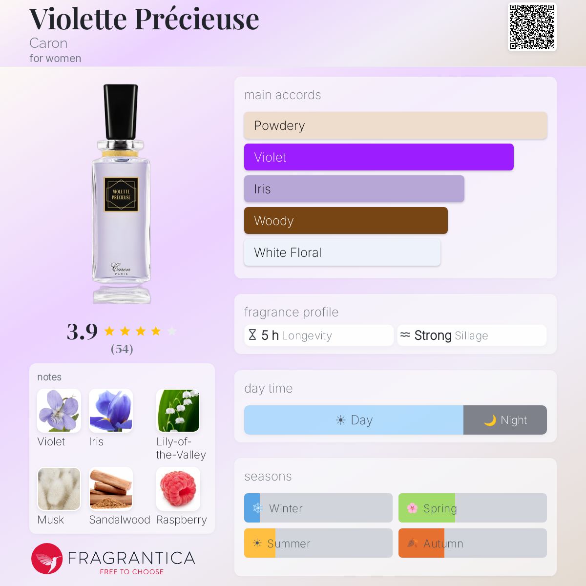 Fragrantica image 5