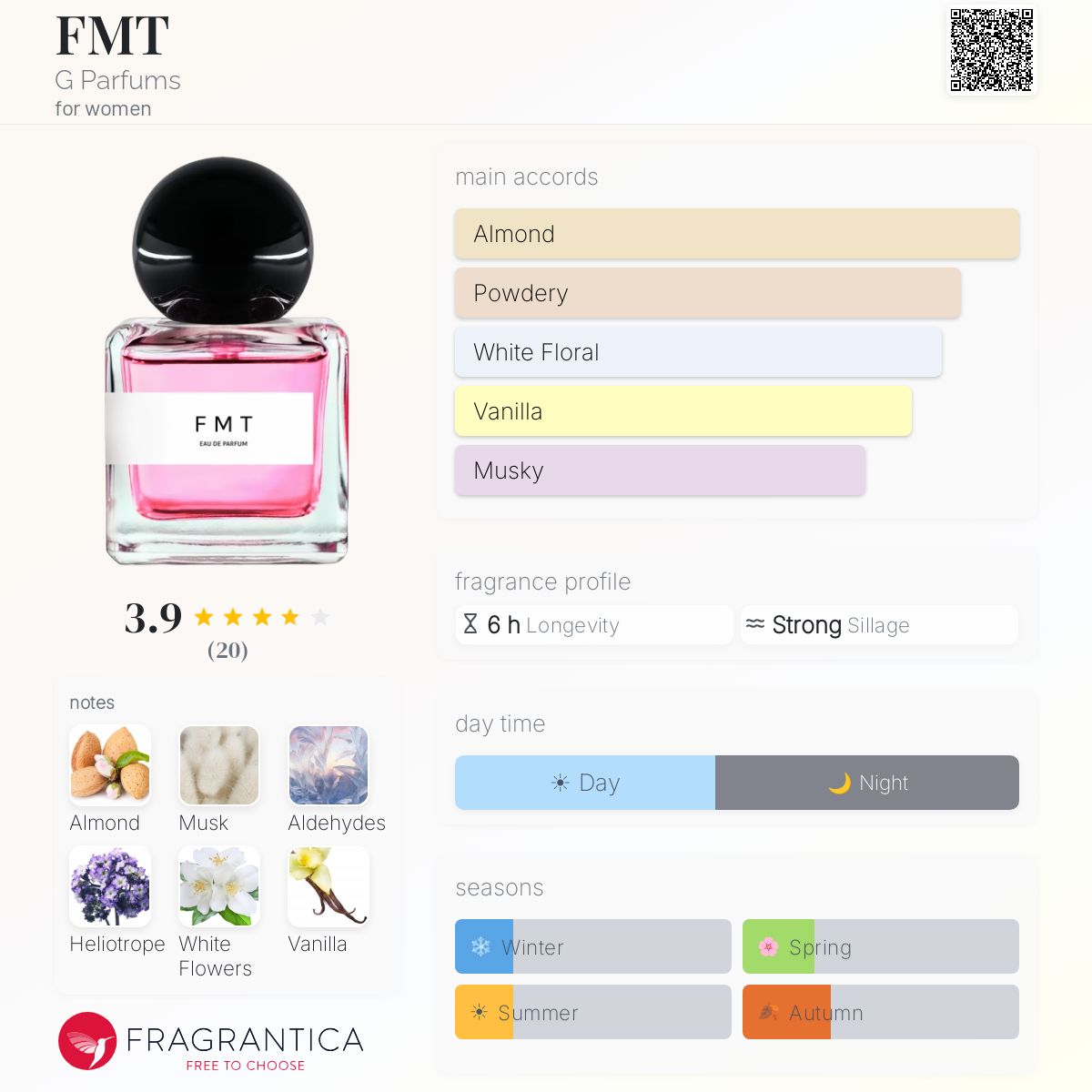 Fragrantica image 5