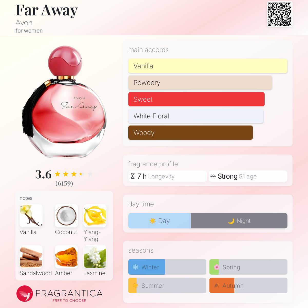 Far Away Avon perfume a fragrance for women 1994