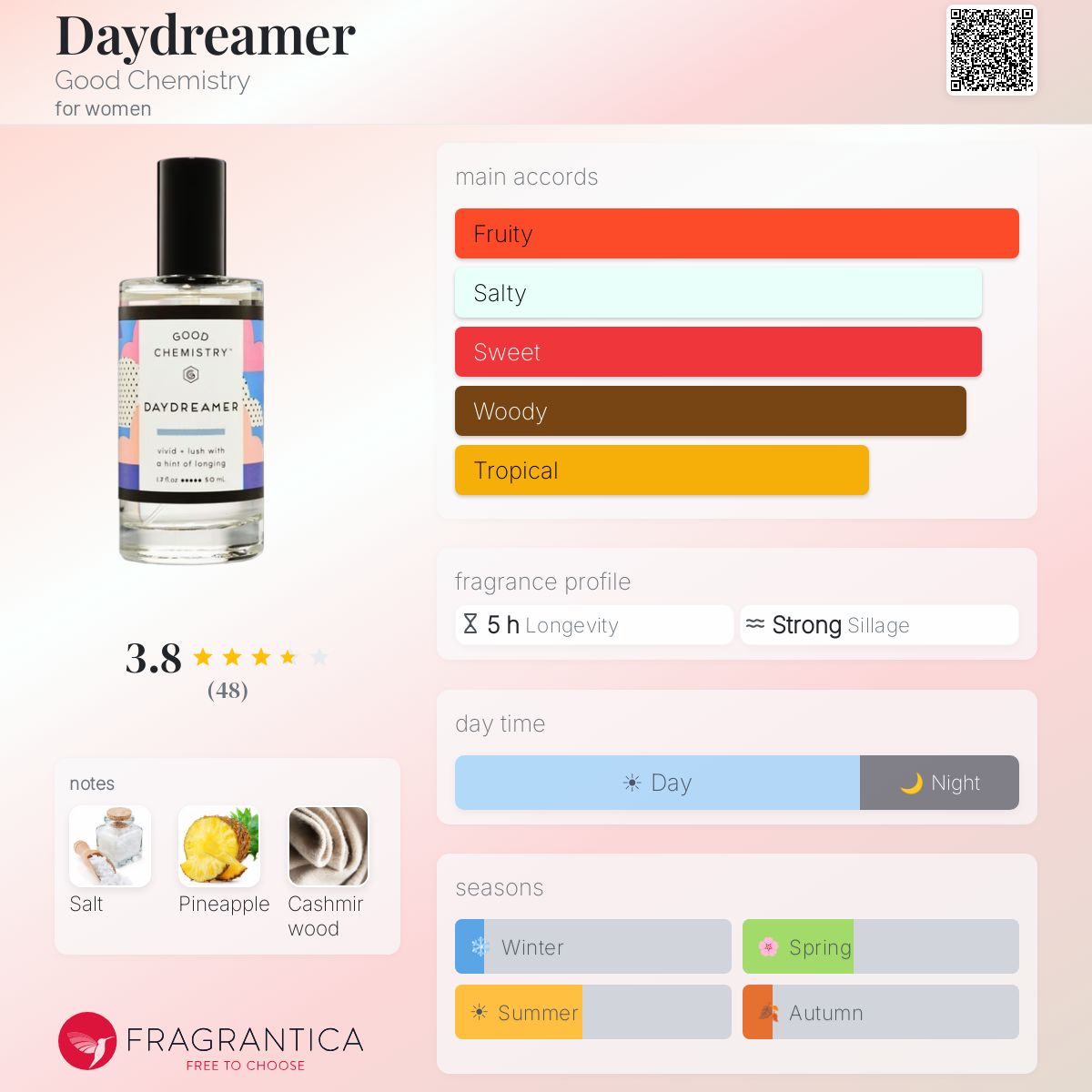 Fragrantica image 5