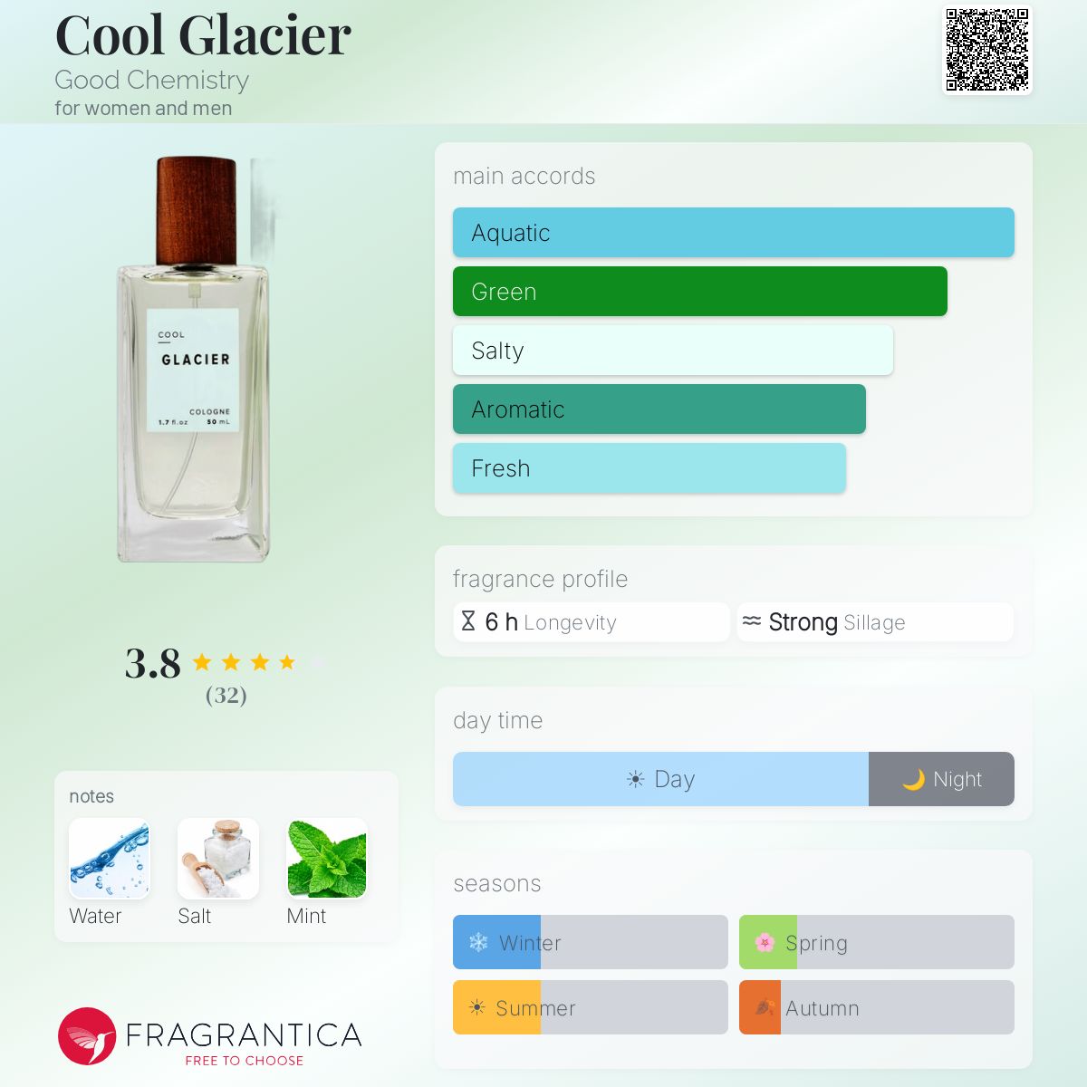 Fragrantica image 5