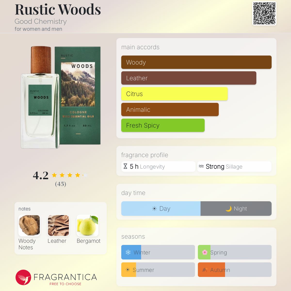 Fragrantica image 5