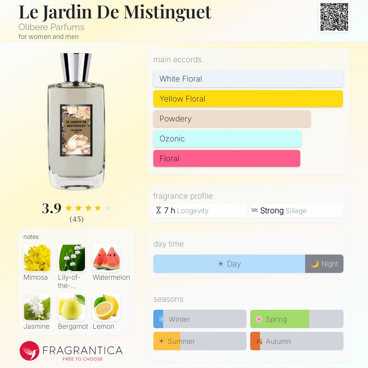 Fragrantica image 5