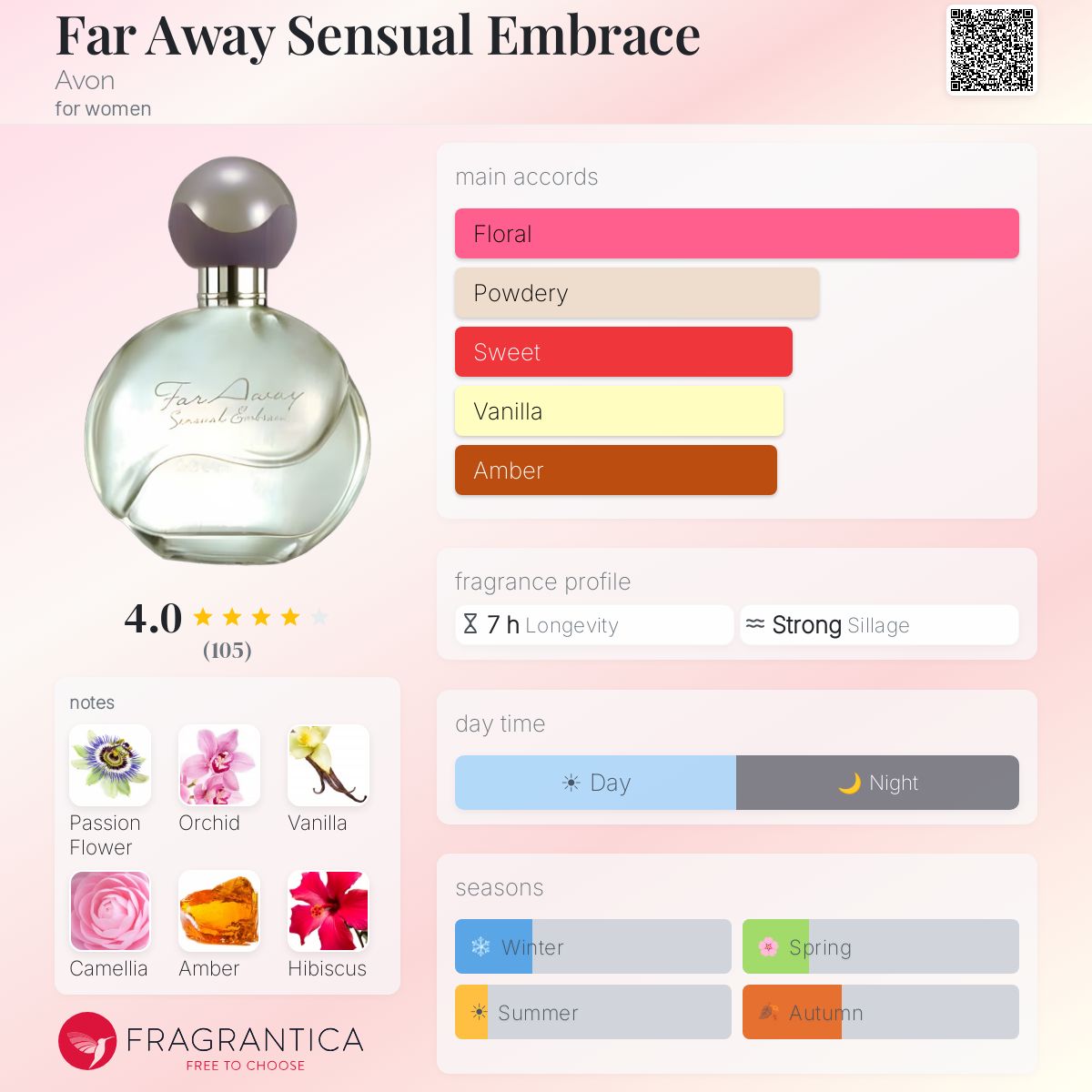 Fragrantica image 5