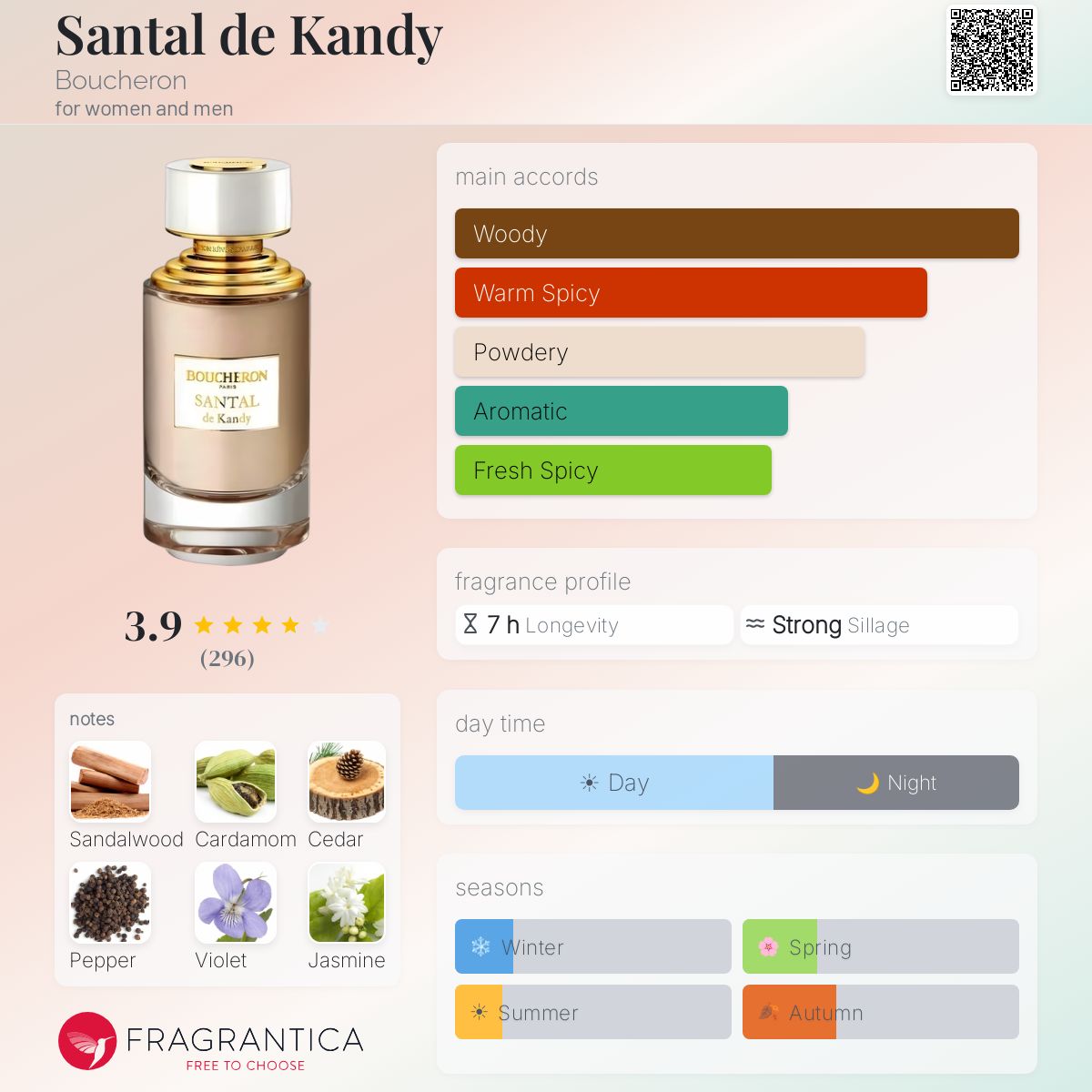 Profile card