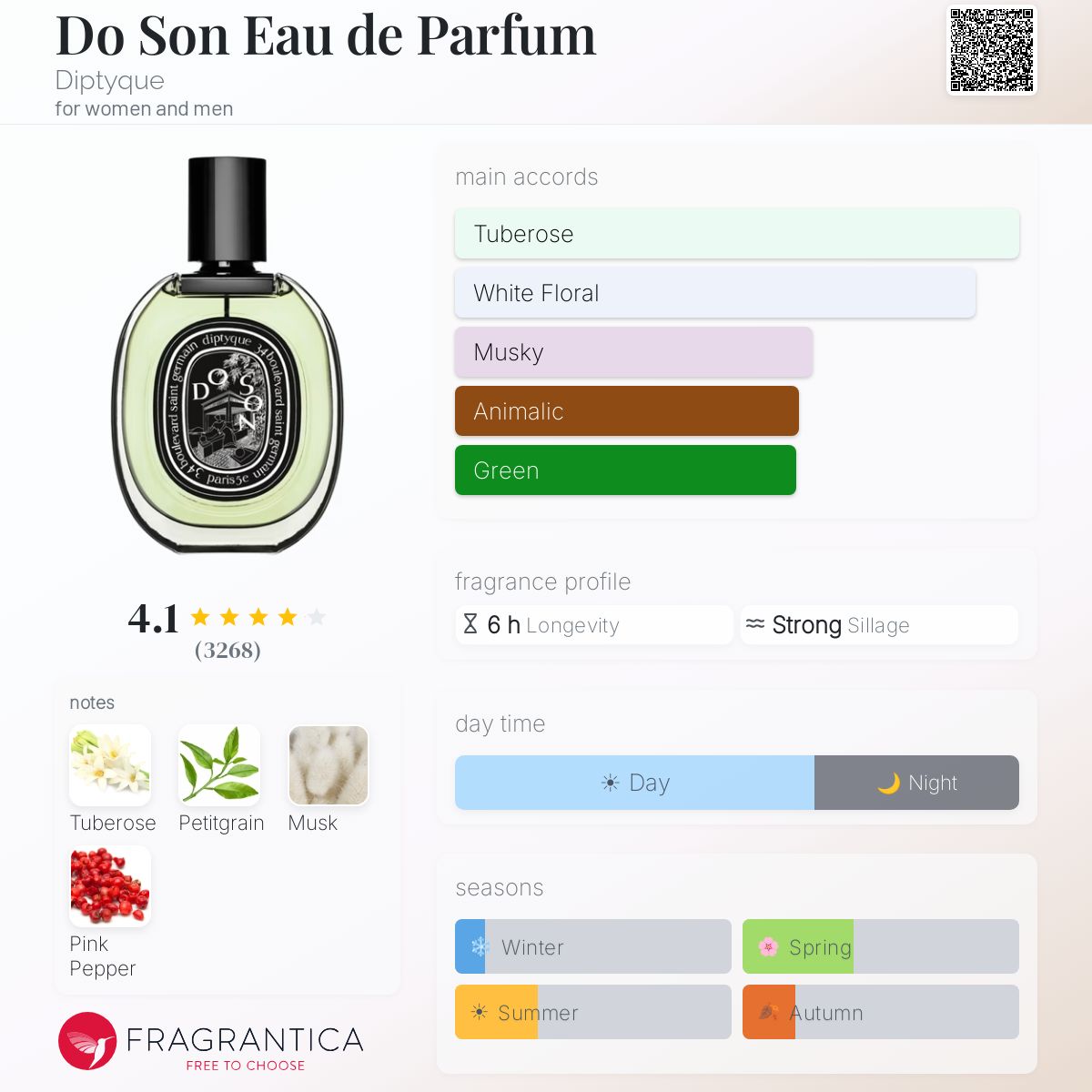 Fragrantica image 5