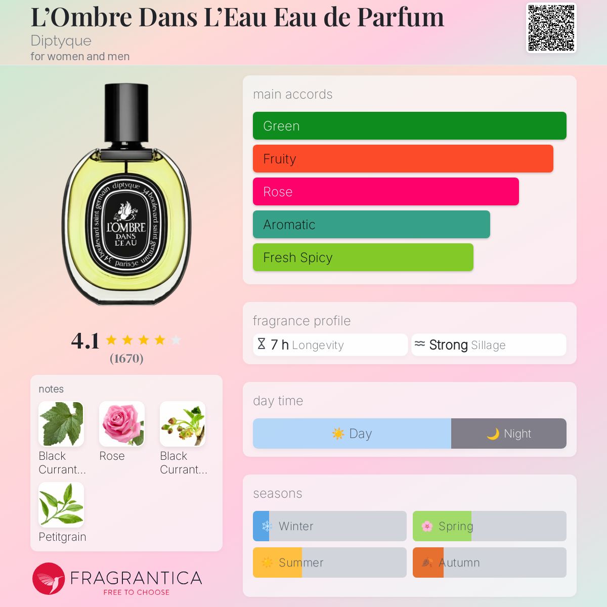 L'Ombre Dans L'Eau Eau de Parfum Diptyque perfume - a