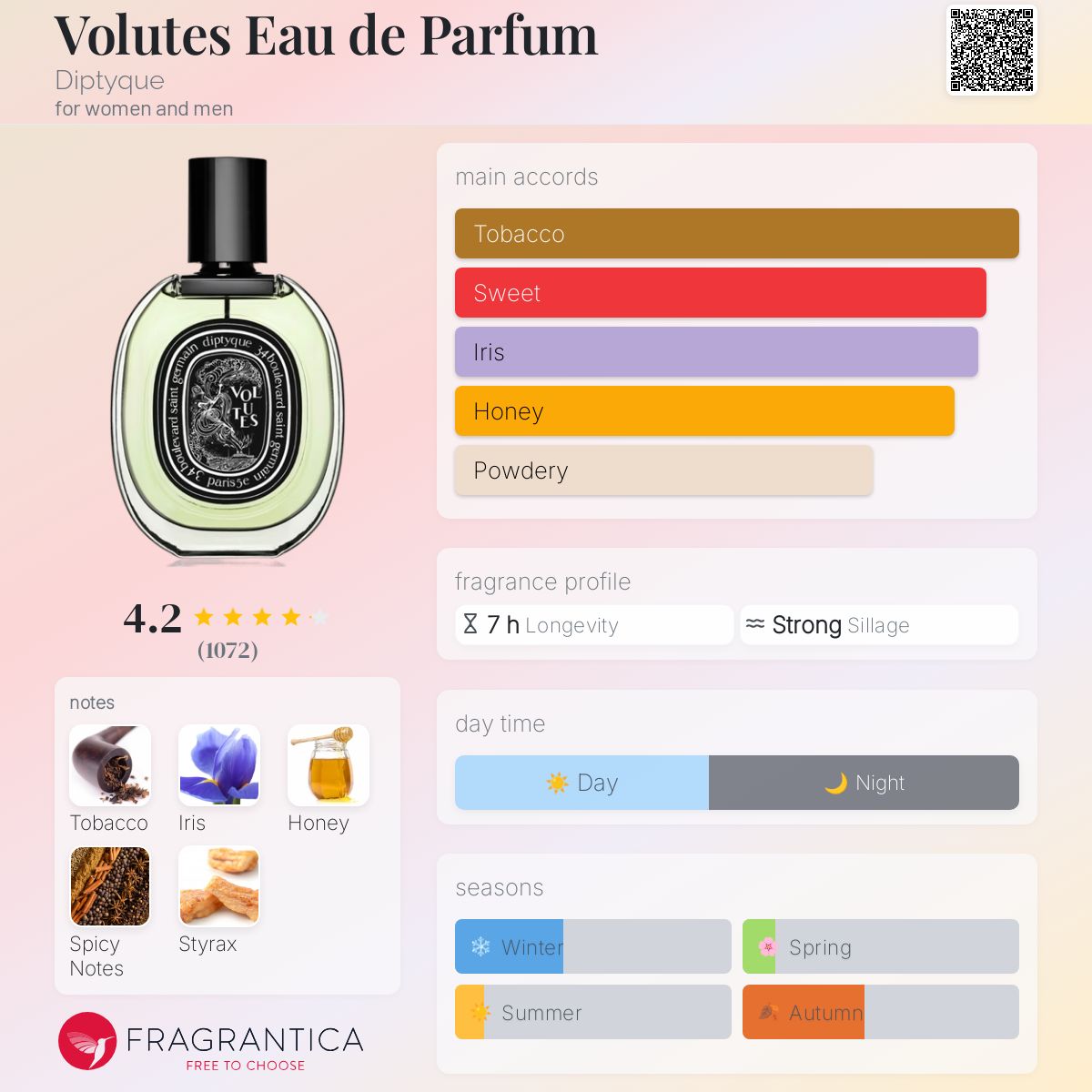 Volutes Eau de Parfum Diptyque perfume - a fragrance for