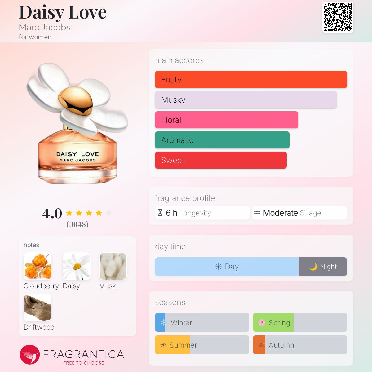 Fragrantica image 5