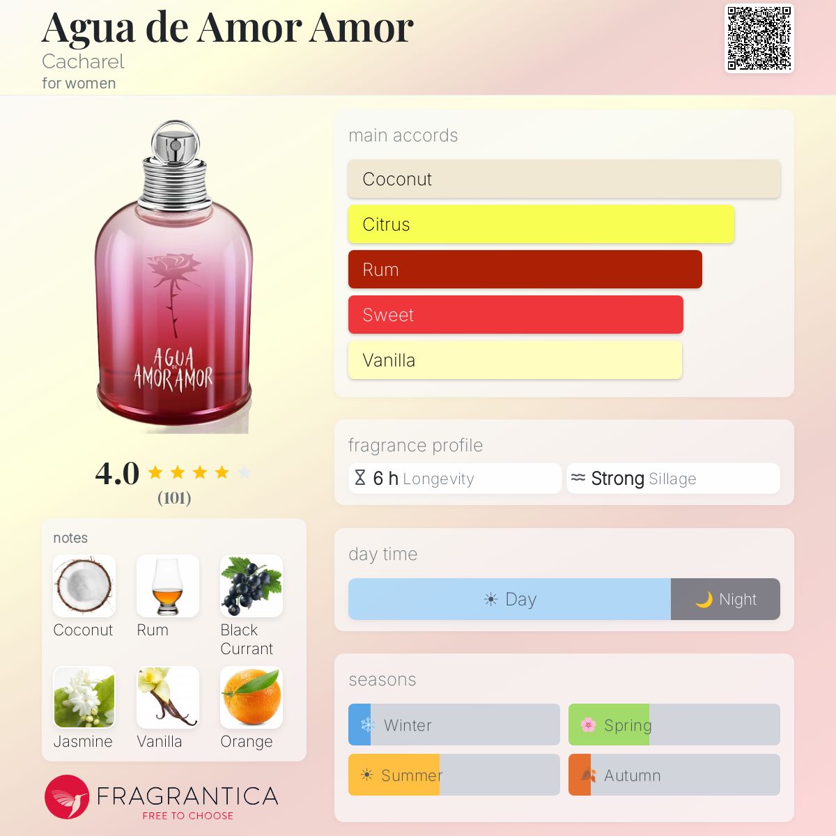 Profile card