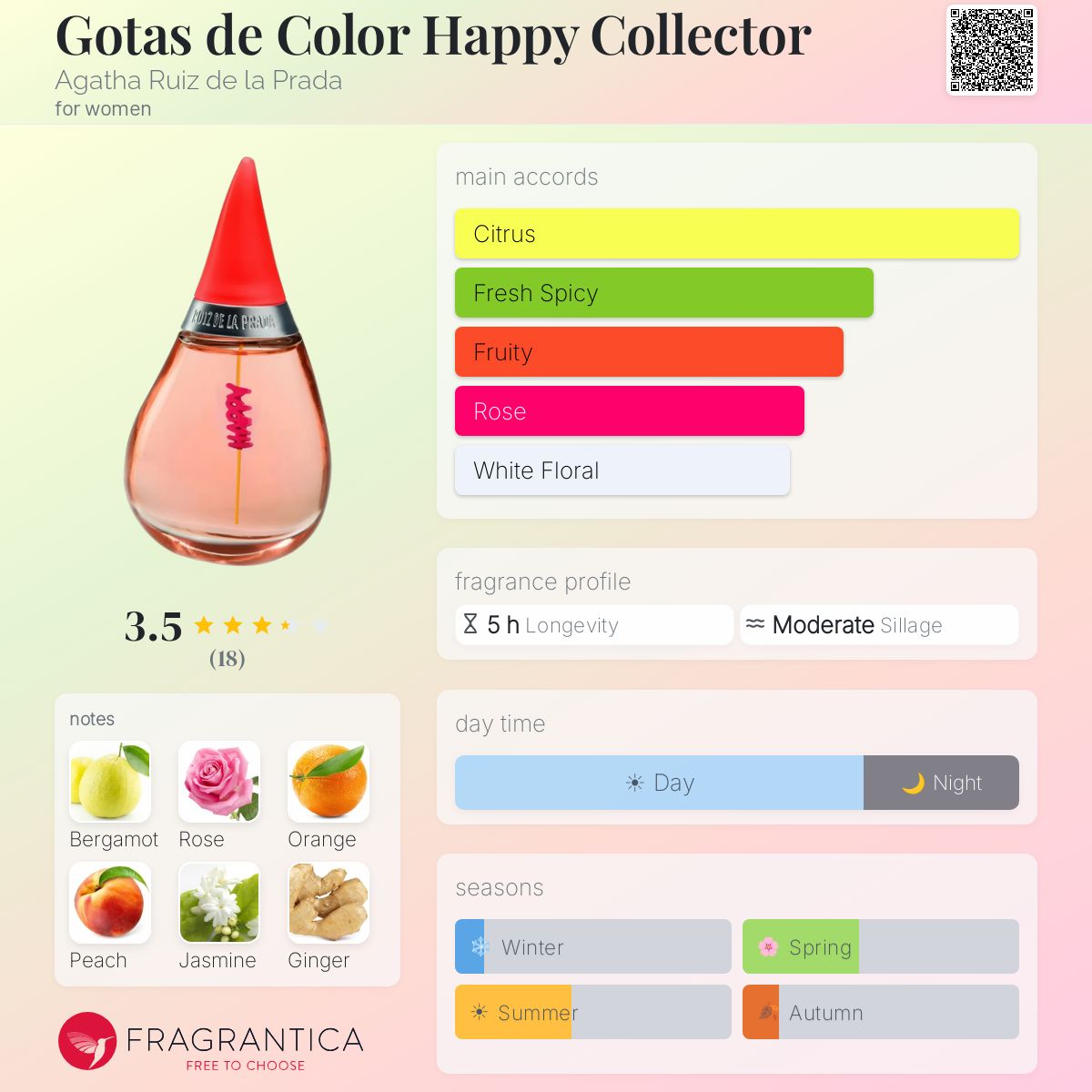 Fragrantica image 5