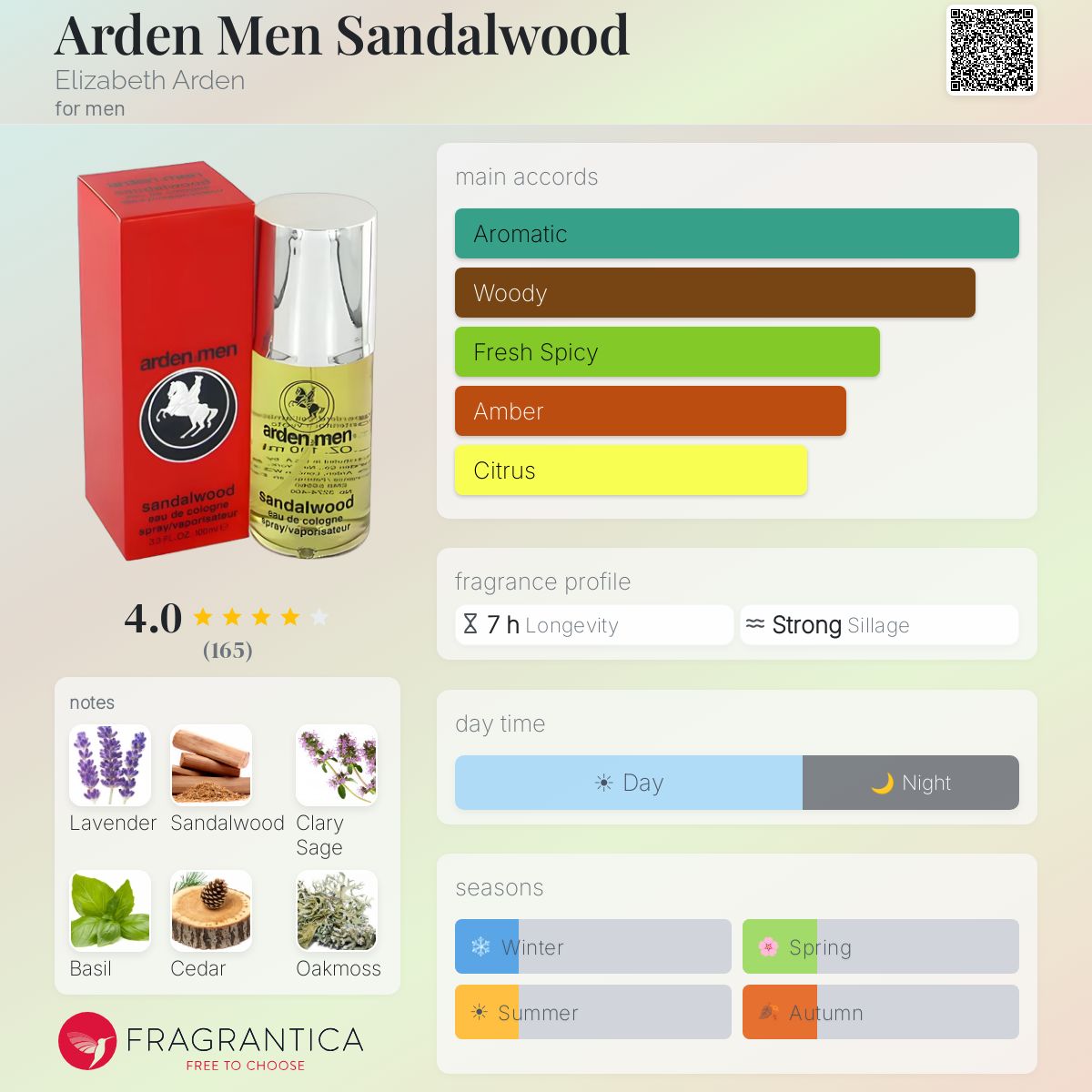 Fragrantica image 5