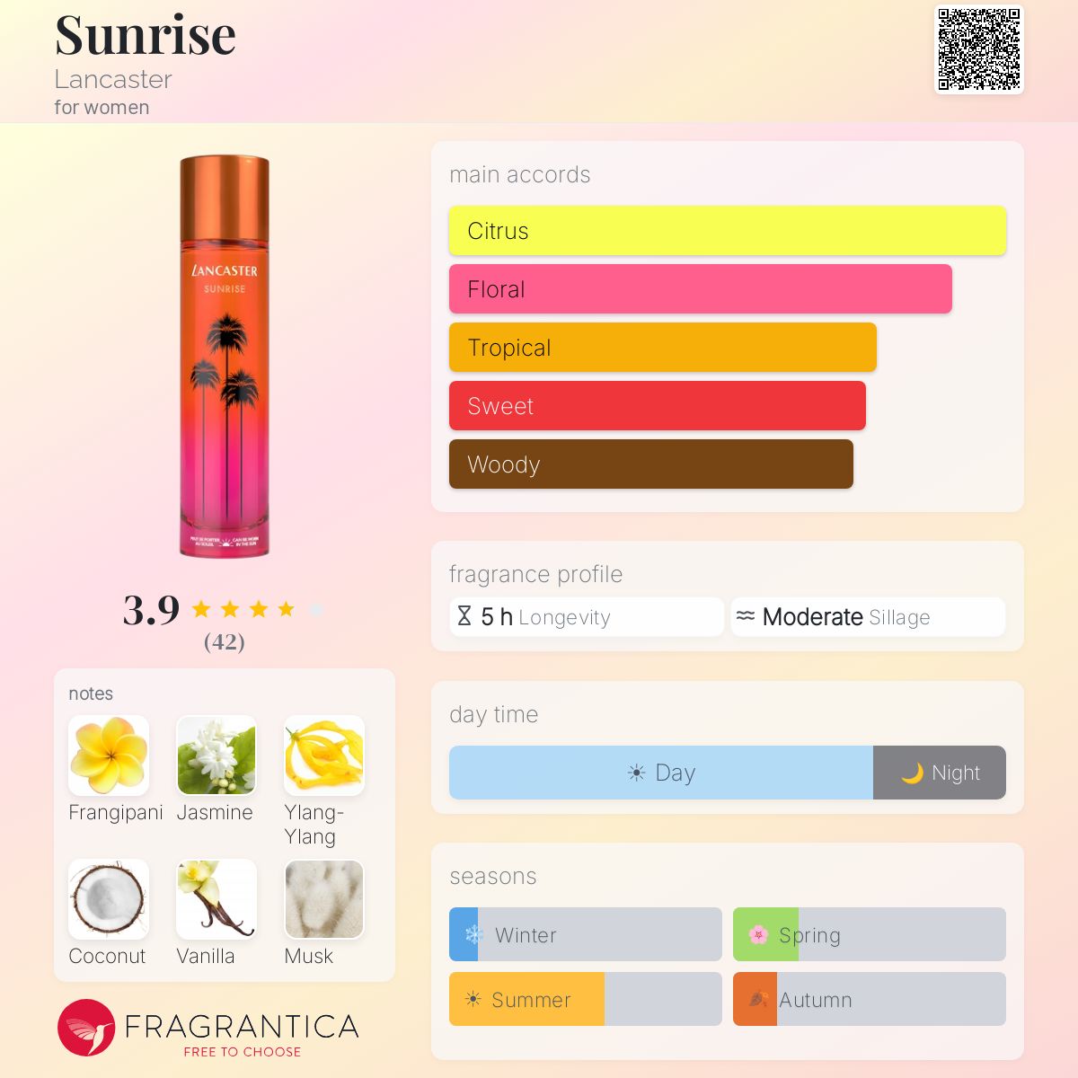 Profile card