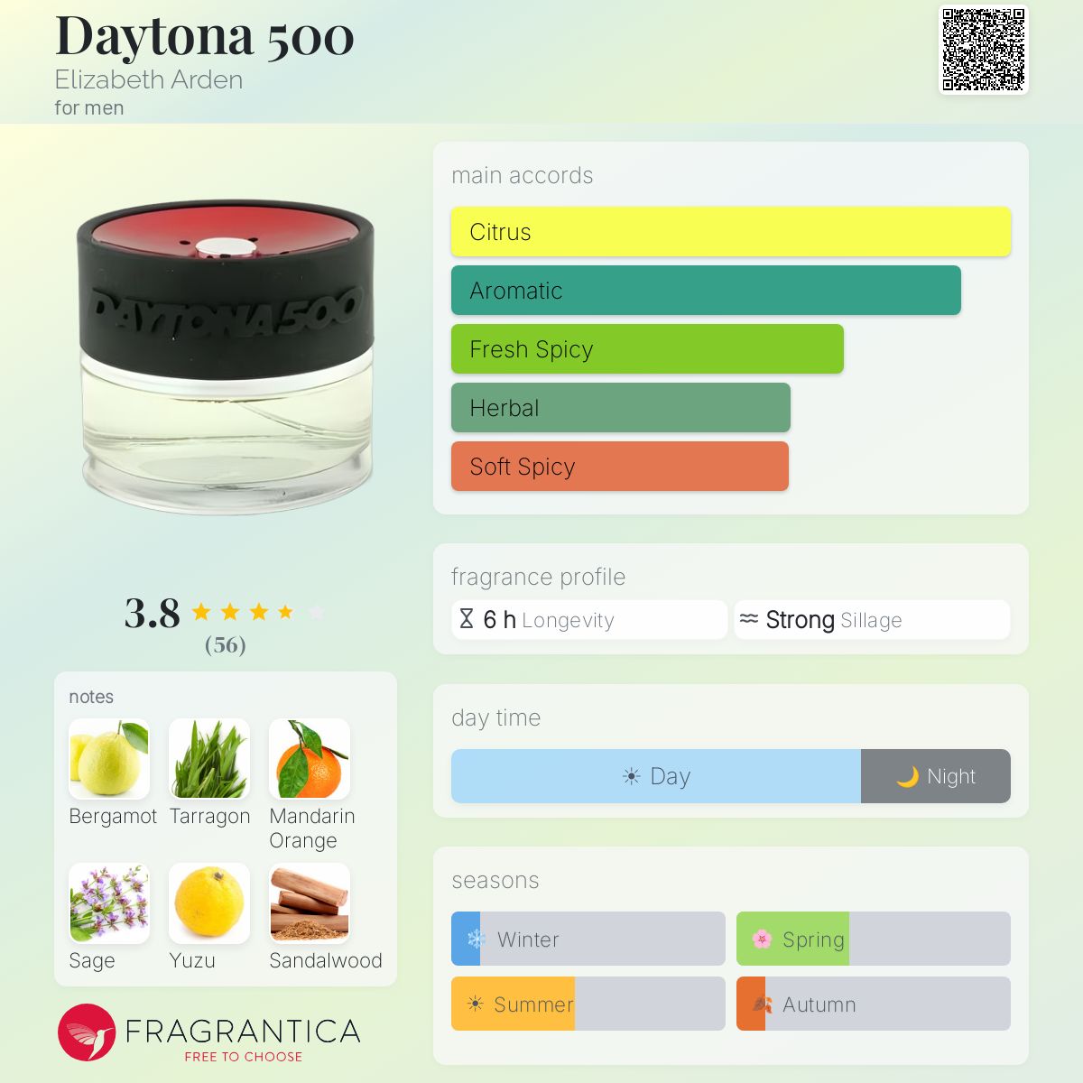 Fragrantica image 5