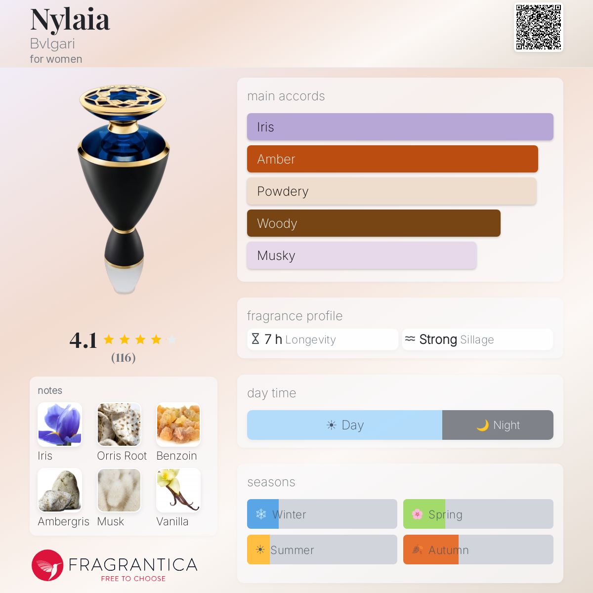 Profile card