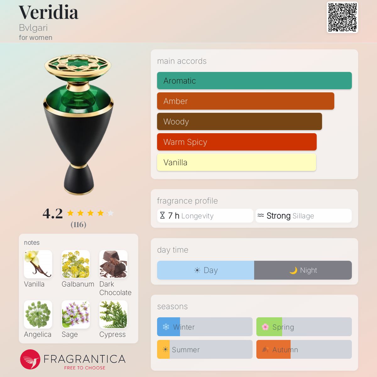 Profile card