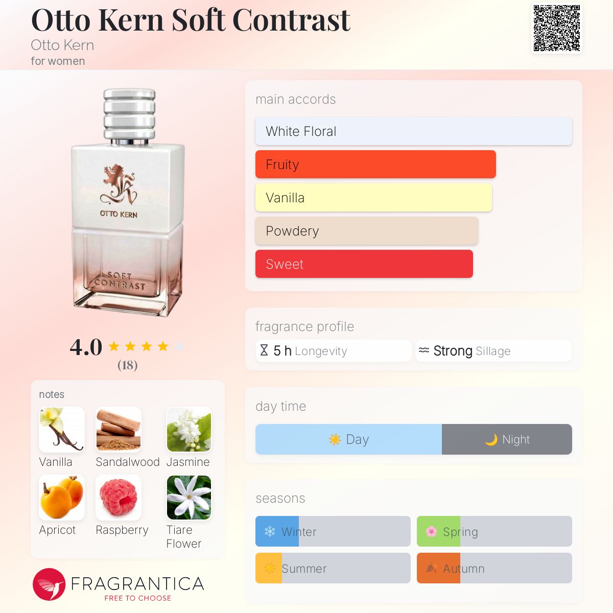 Commitment Otto Kern Cool Contrast Dm Cool Water 75 Davidoff Cool