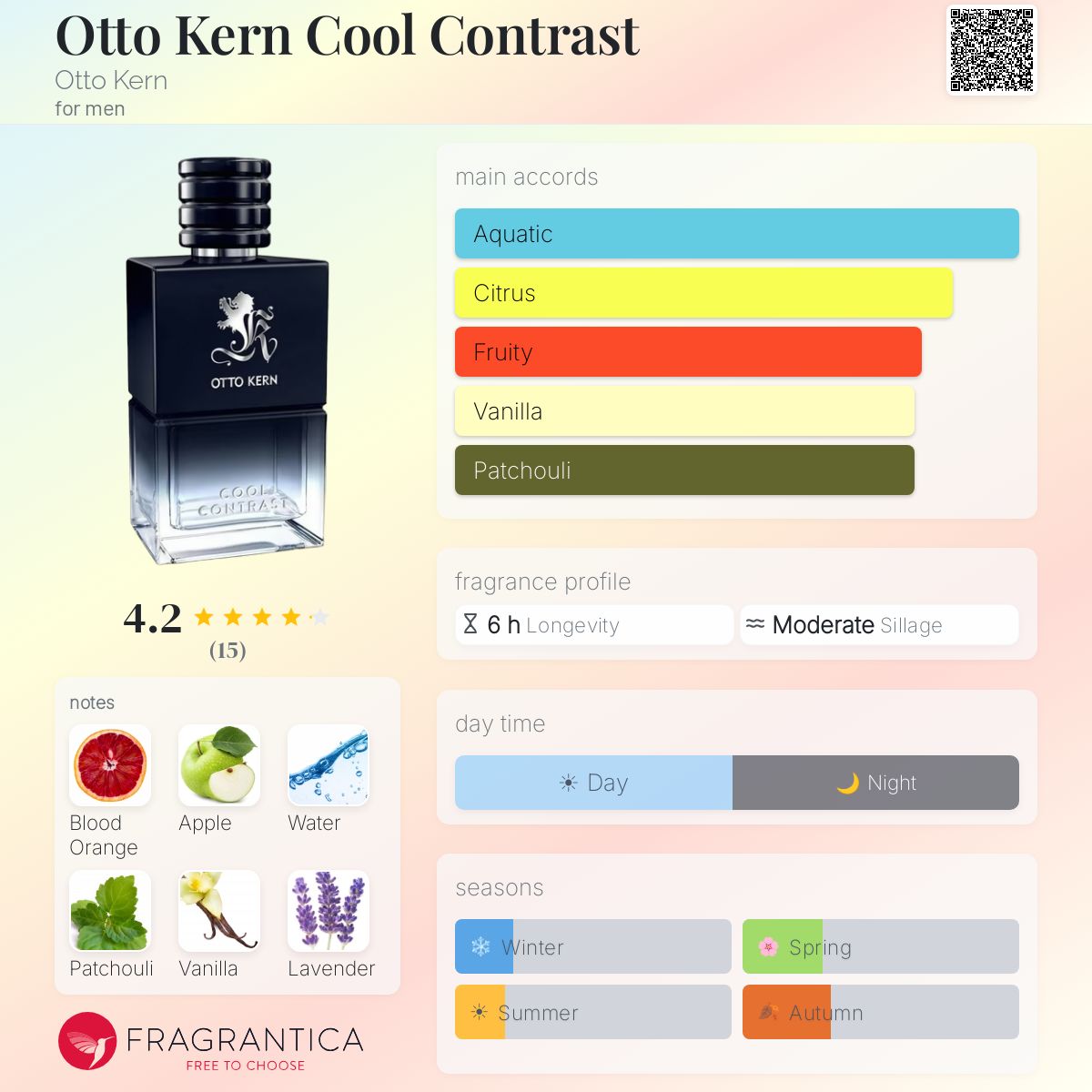 Otto Kern Cool Contrast Otto Kern cologne