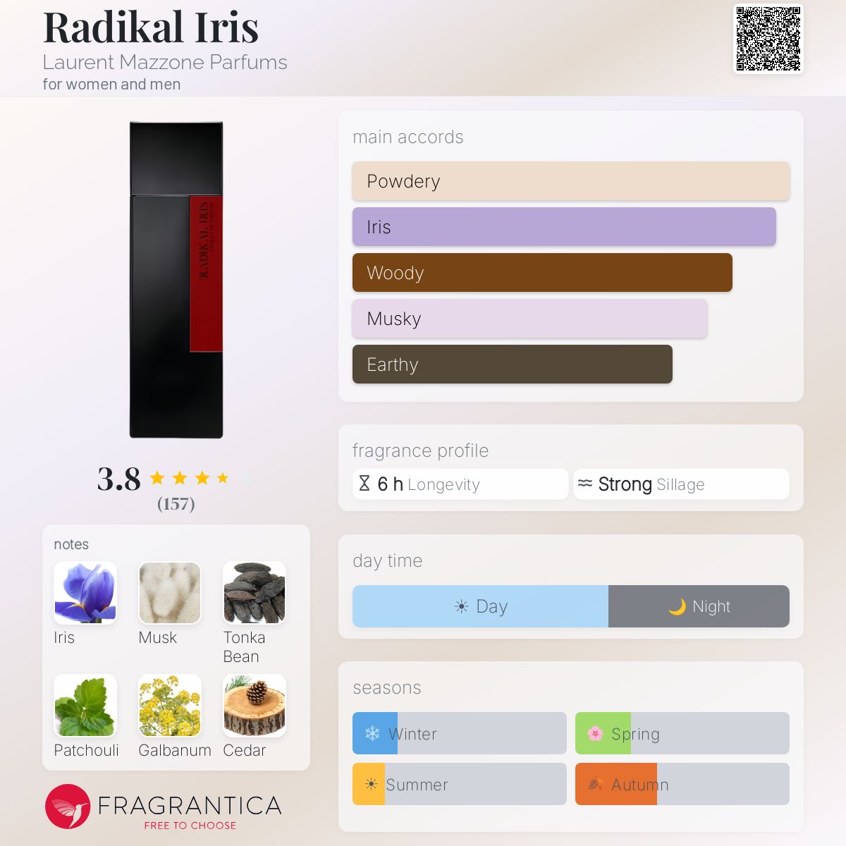 Fragrantica image 5