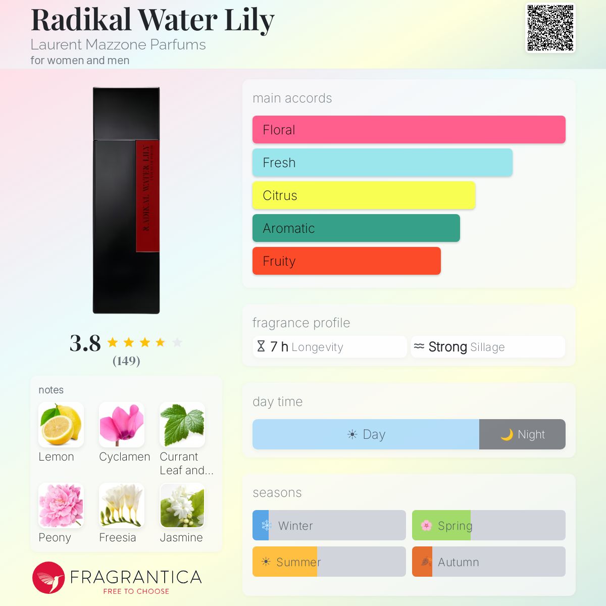 Fragrantica image 5