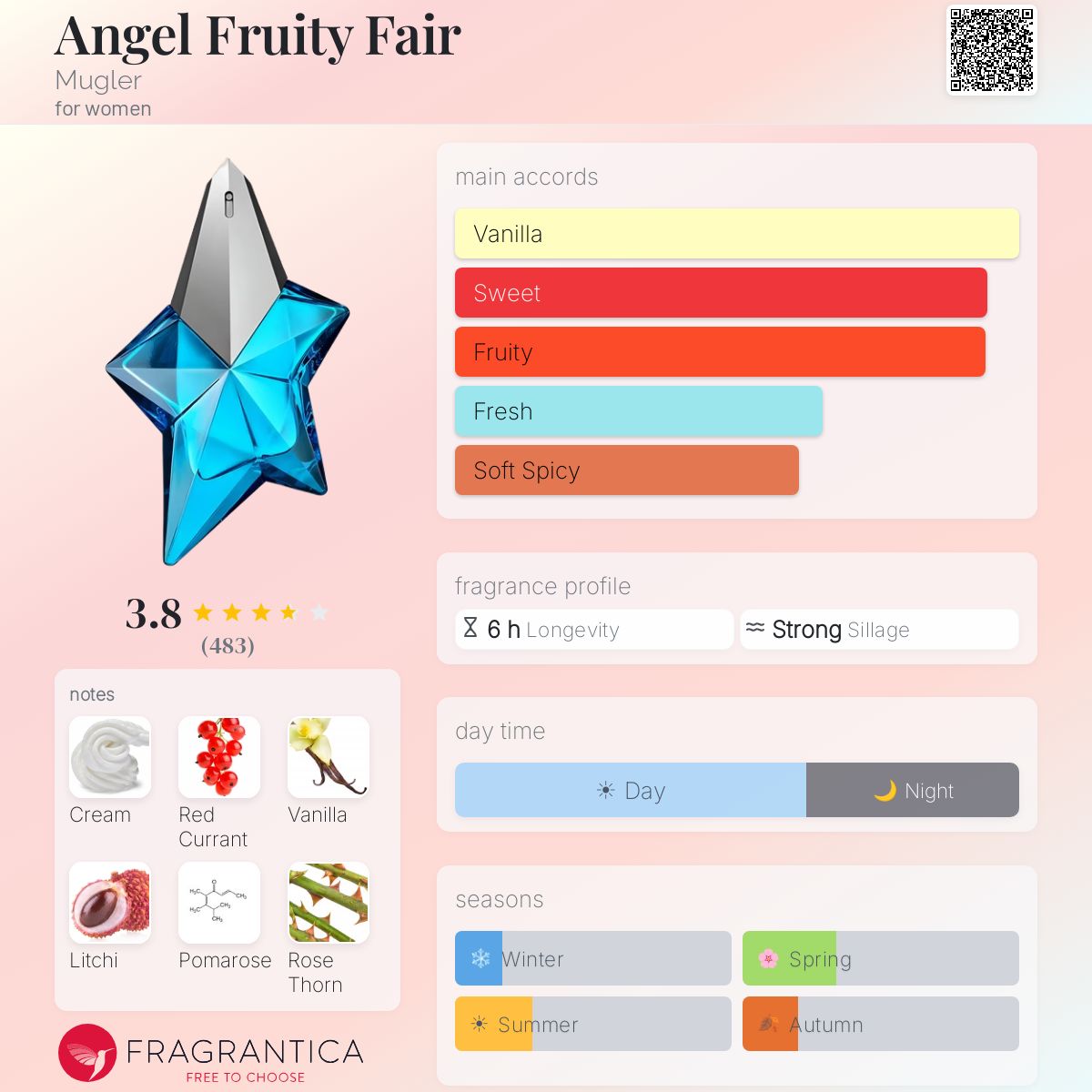 Fragrantica image 5