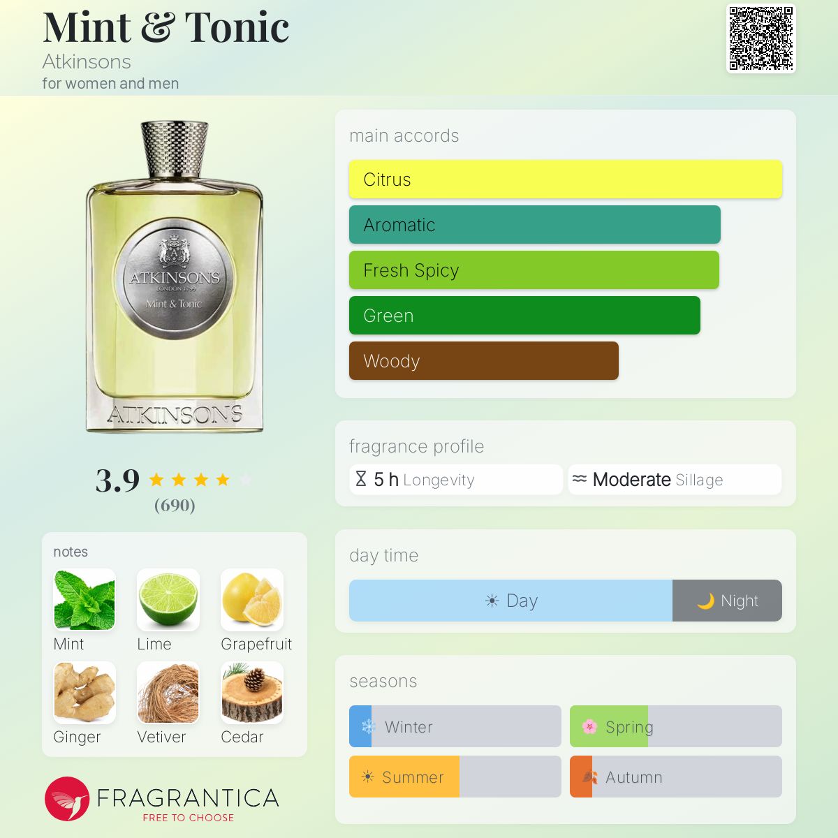 Fragrantica image 5