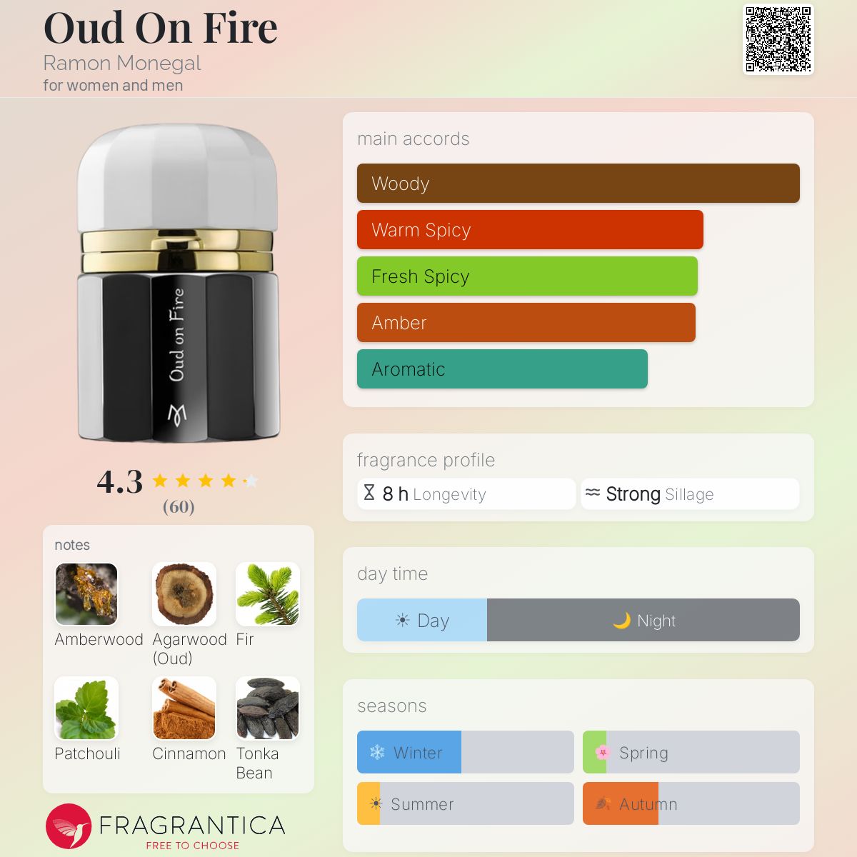 Fragrantica image 5