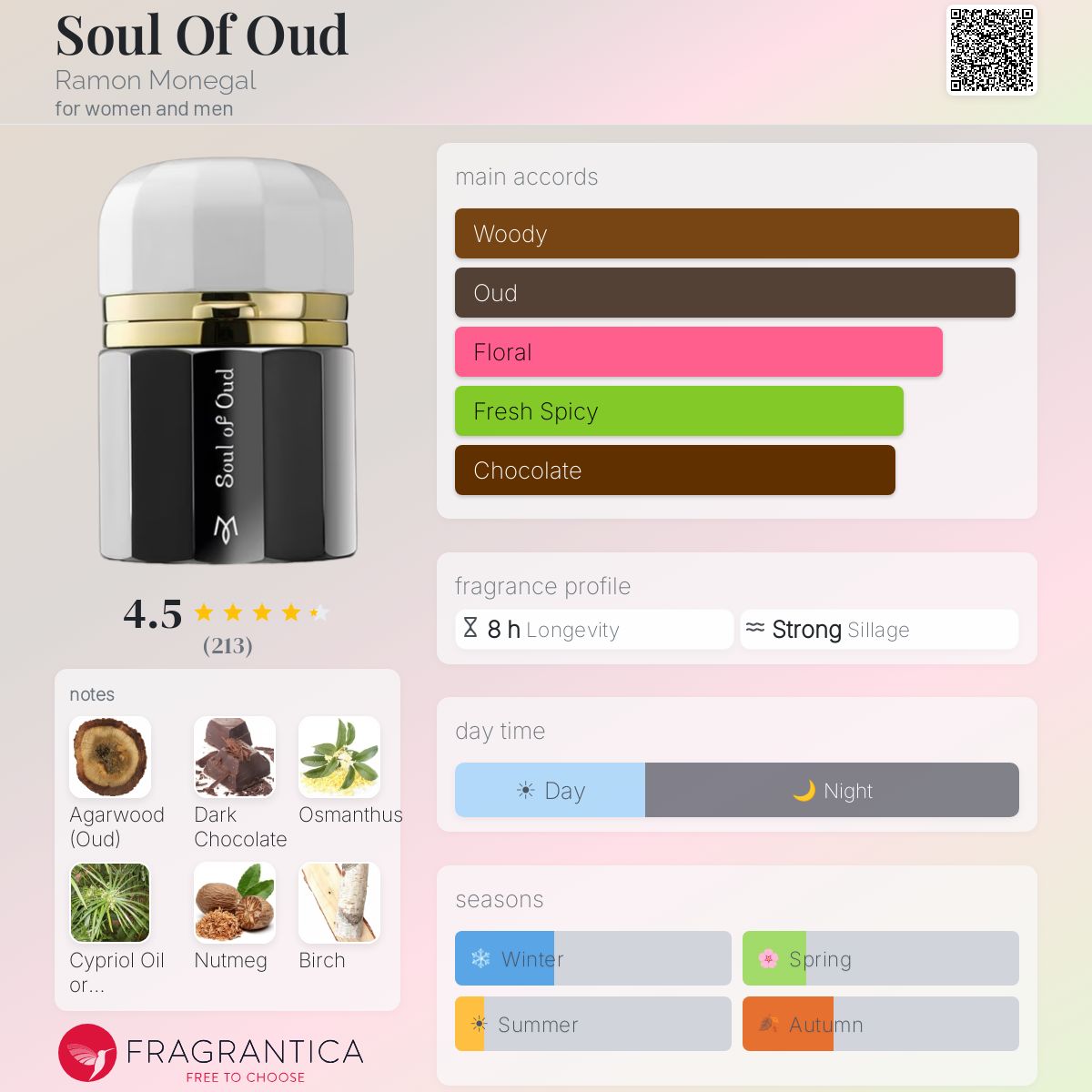 Fragrantica image 5