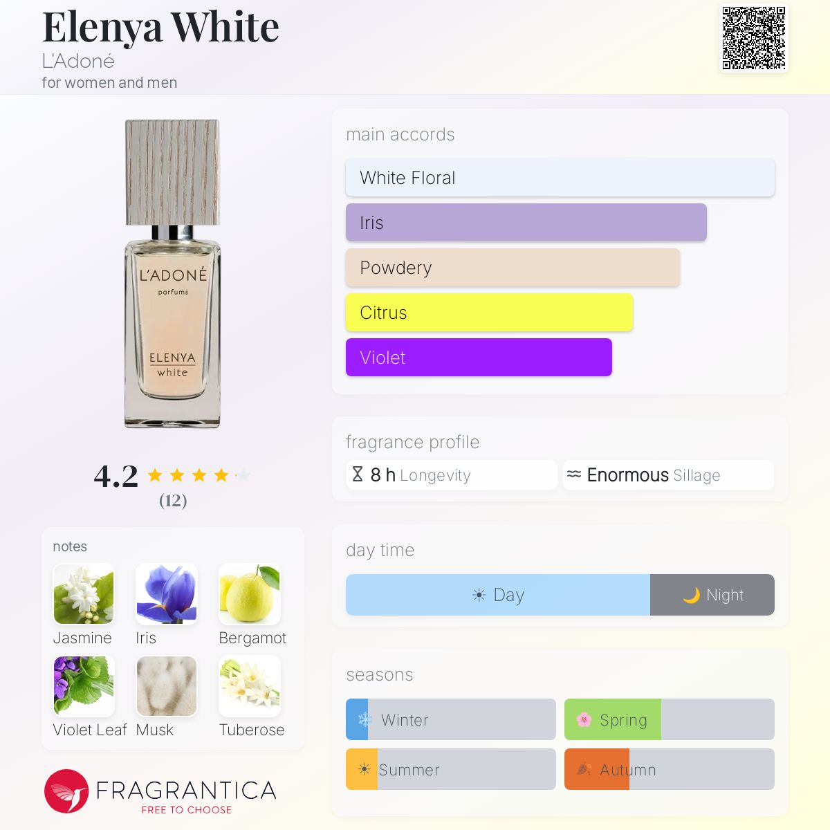Fragrantica image 5