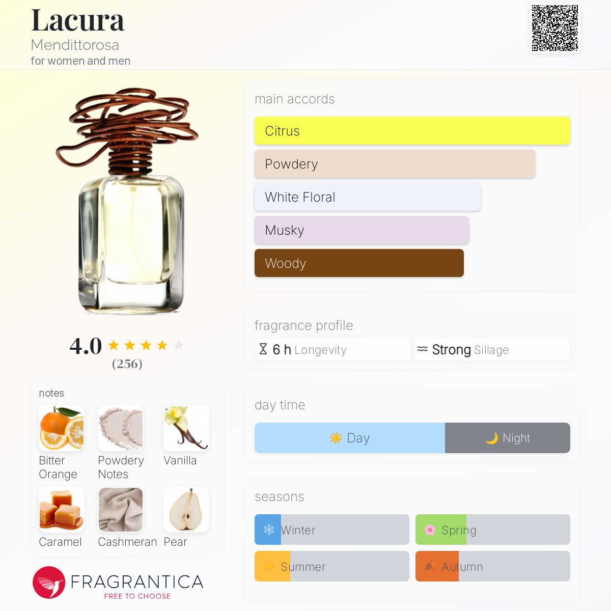 Lacura Mendittorosa perfume a fragrance for women and men 2018